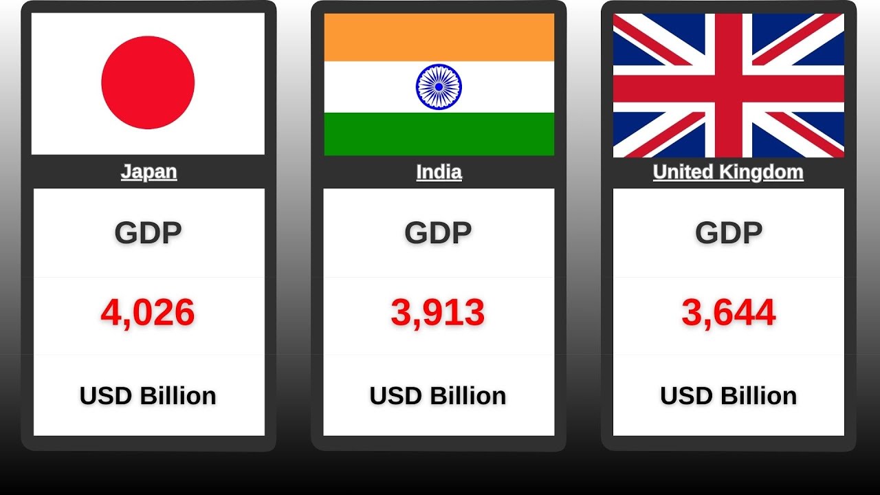World's Economic Giants: Top 60 Countries by GDP