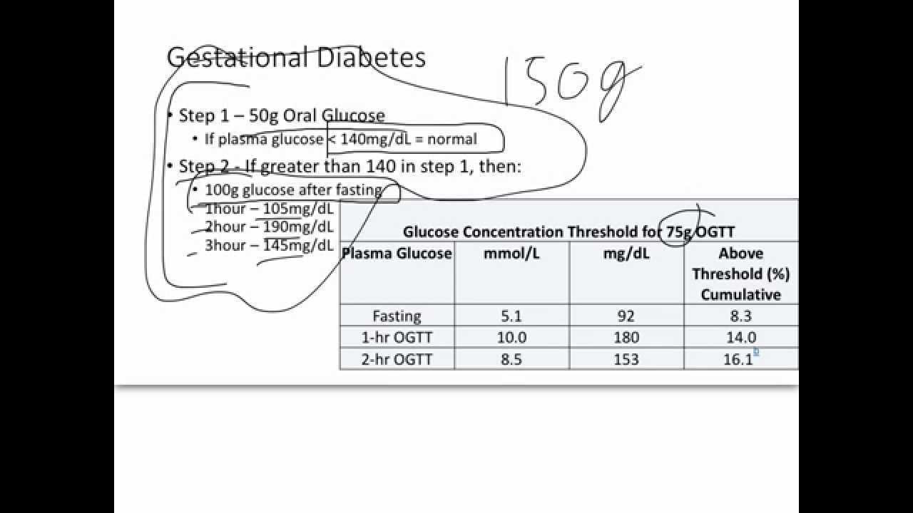 Prenatal Screening and checkups (USMLE Step 1 prep)