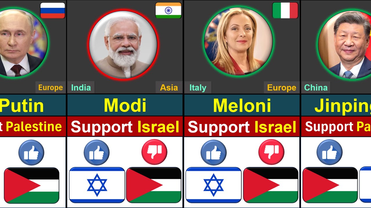 100 World Leaders Who STRONGLY Support Palestine or Israel