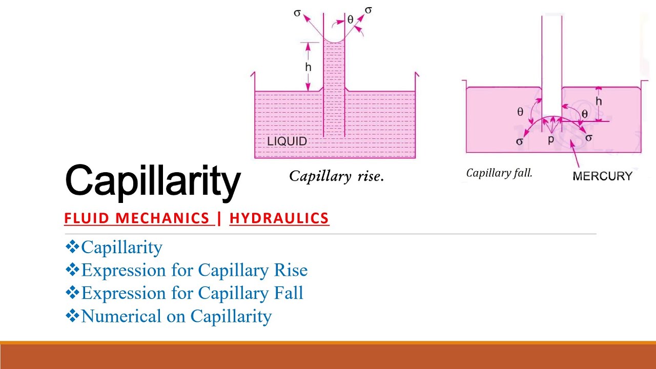 Capillarity Expression for capillary rise and fall | Fluid Mechanics | Hydraulics | GATE | ESE | L5