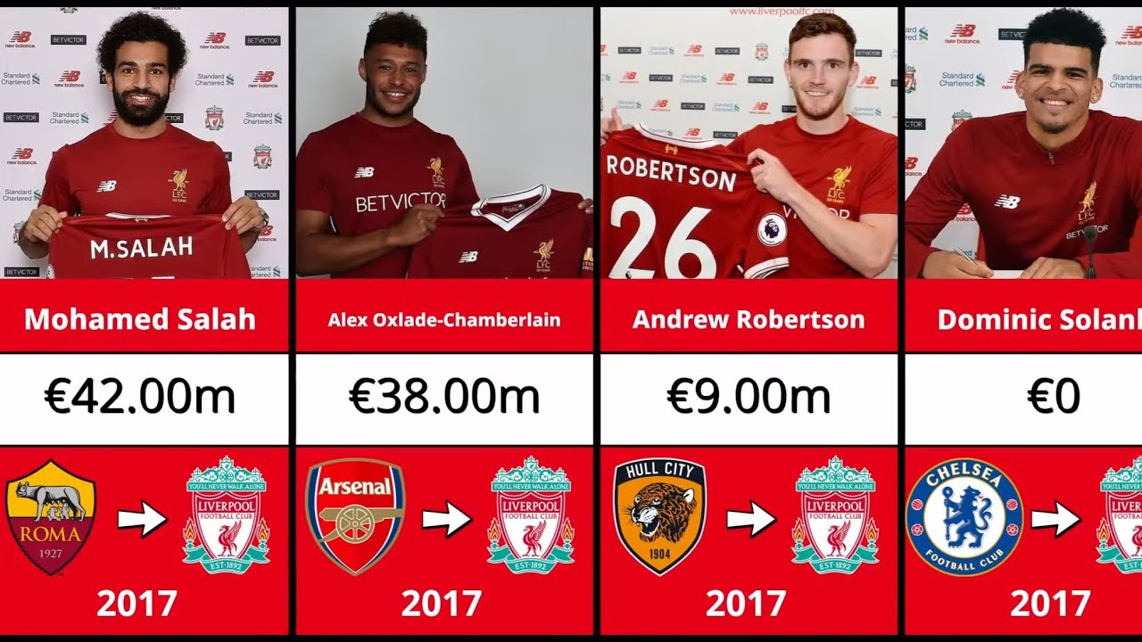 EVERY Liverpool Transfer Signing (2000-2025)
