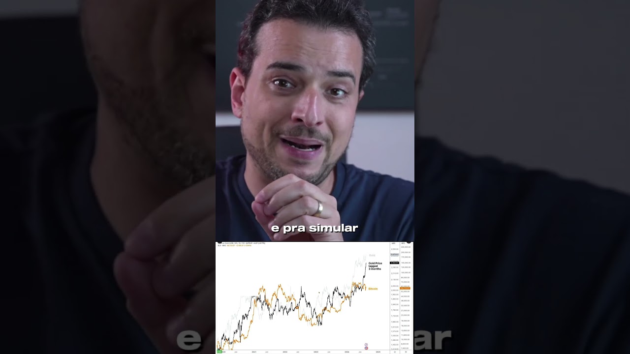 BITCOIN TEM TENDÊNCIA DE SEGUIR O OURO!