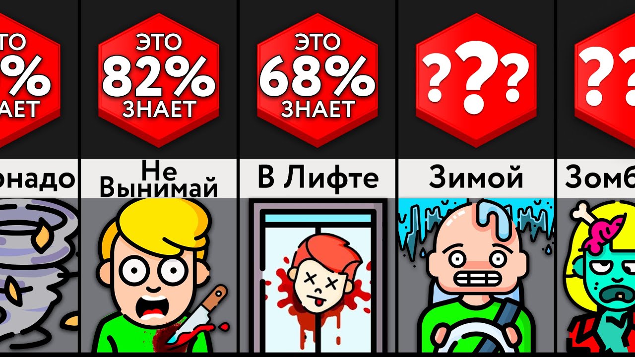 Эти Знания Спасут Тебе Жизнь!