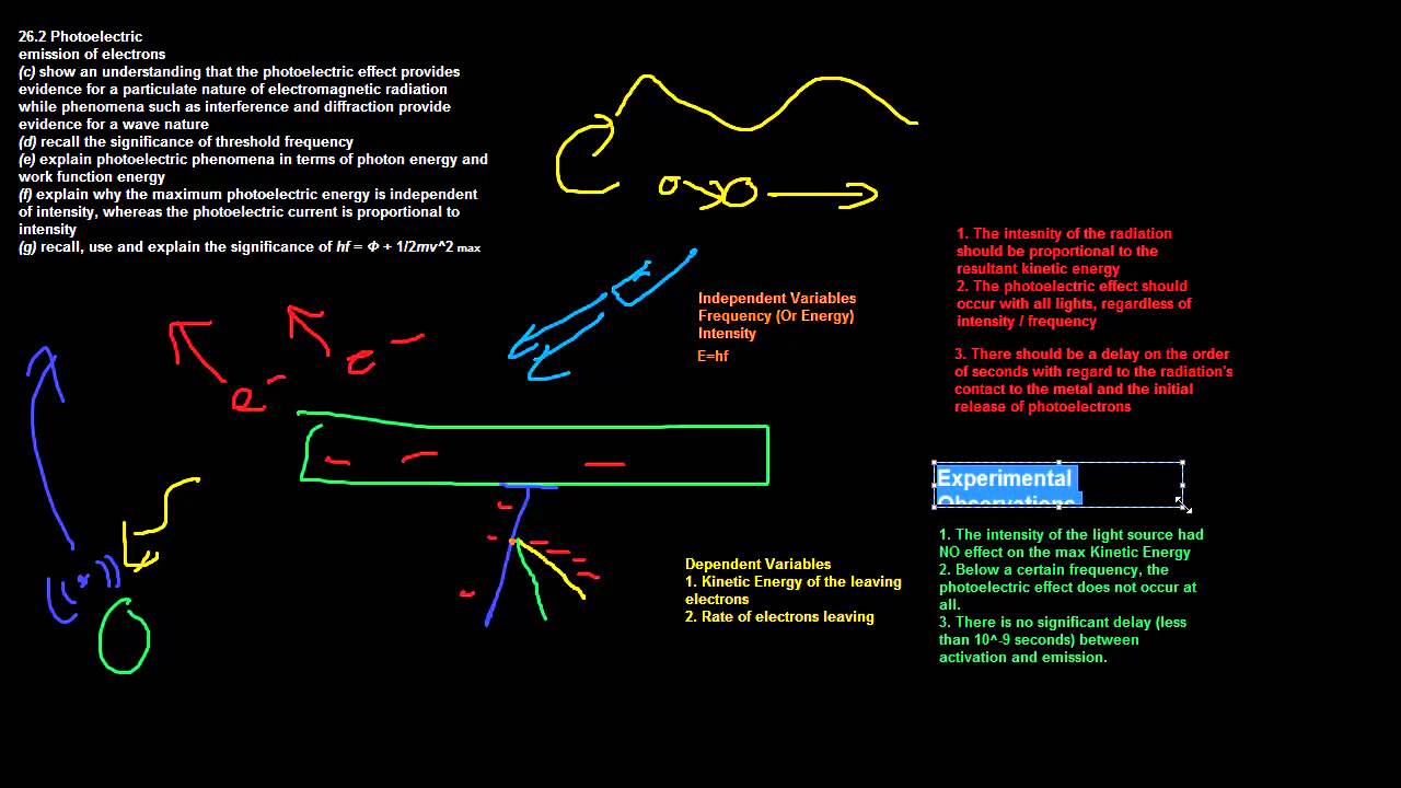 26.2 Quantum Physics - Photoelectric Emission of Electrons Part 1 - CIE A Levle Physics