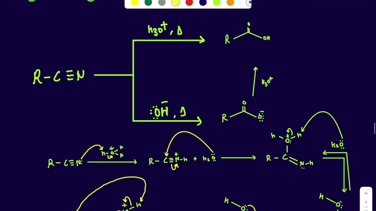 Hydrolysis of nitriles to acid under acid and basic conditions