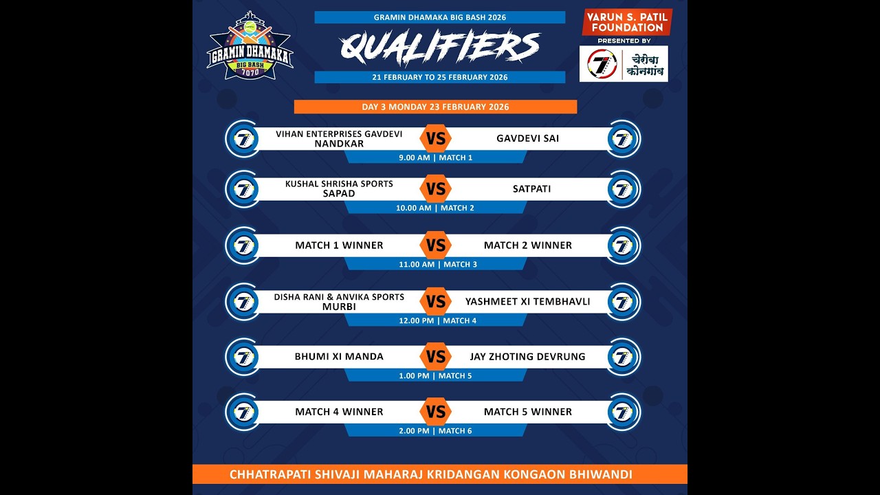 DAY 3 I QUALIFIERS I GRAMIN DHAMAKA BIG BASH 2026