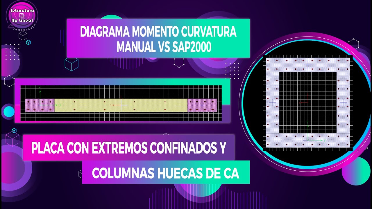 Diagrama momento curvatura para placa confinada en extremos y secciones huecas + Deformación última