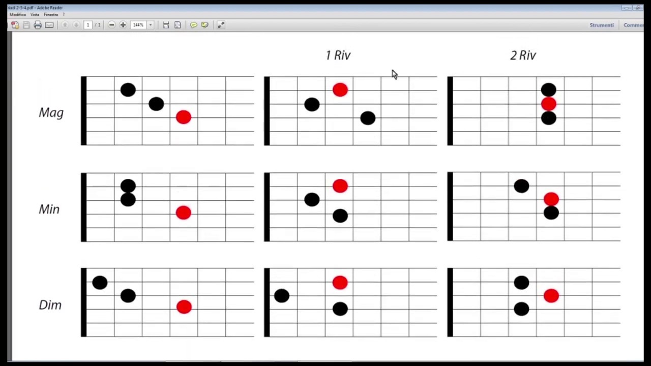 Chitarra Avanzata - Triadi su 2/3/4 corda (Lezioni in pillole)