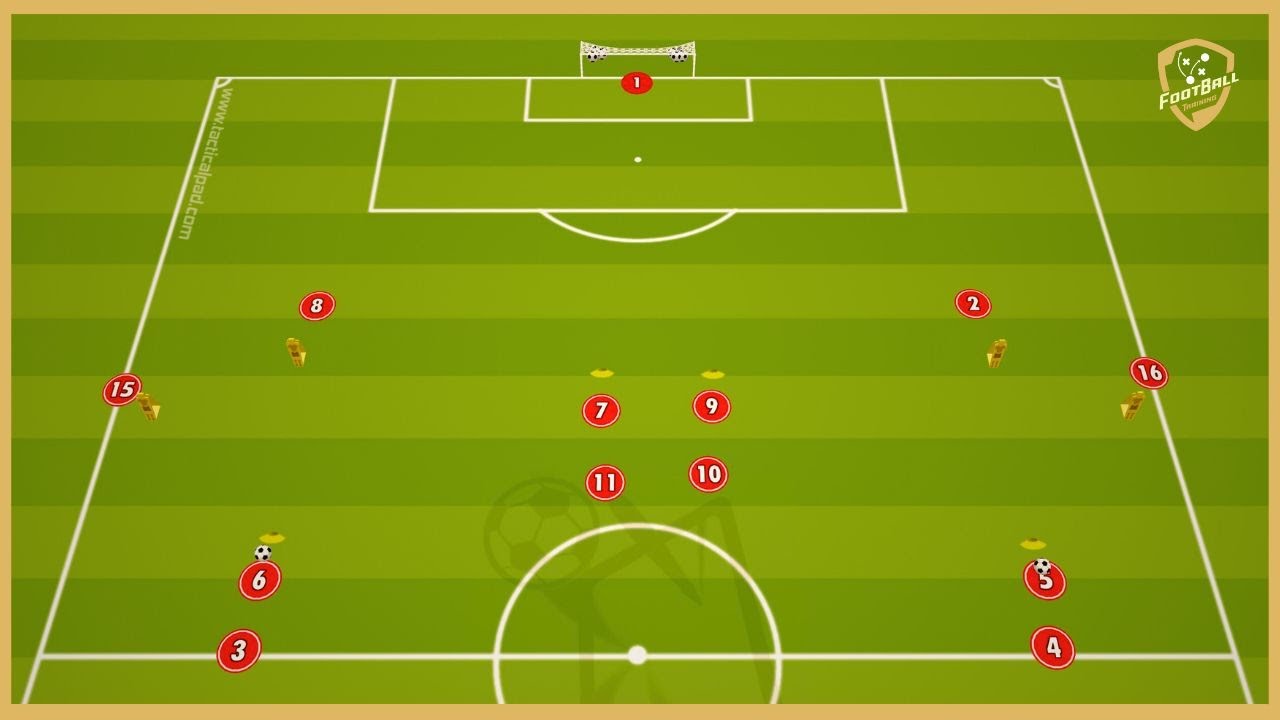Bayern Munich - Double Crossing And Finishing Drill