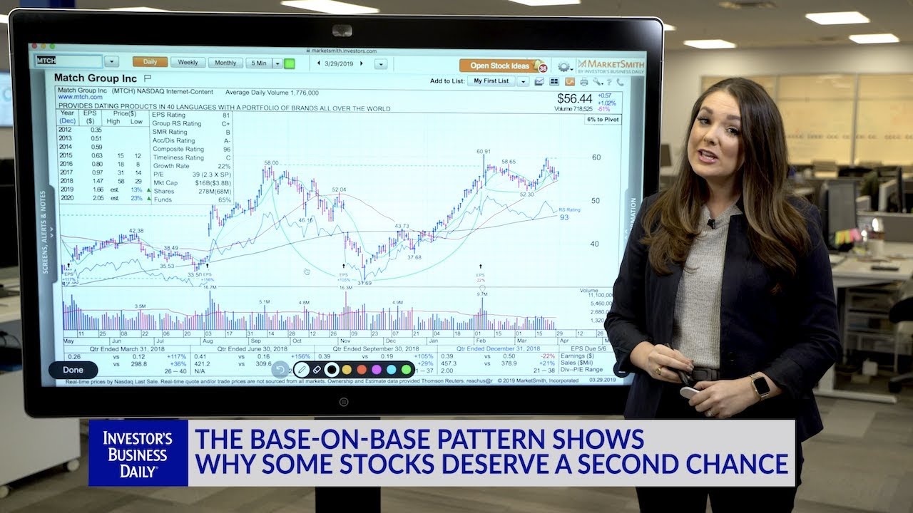 Technical Analysis: The Base-On-Base Pattern Shows Why Some Stocks Deserve A Second Chance