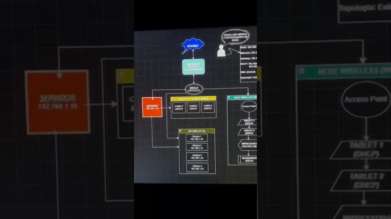 TRABALHO COMPUTER NETWORK