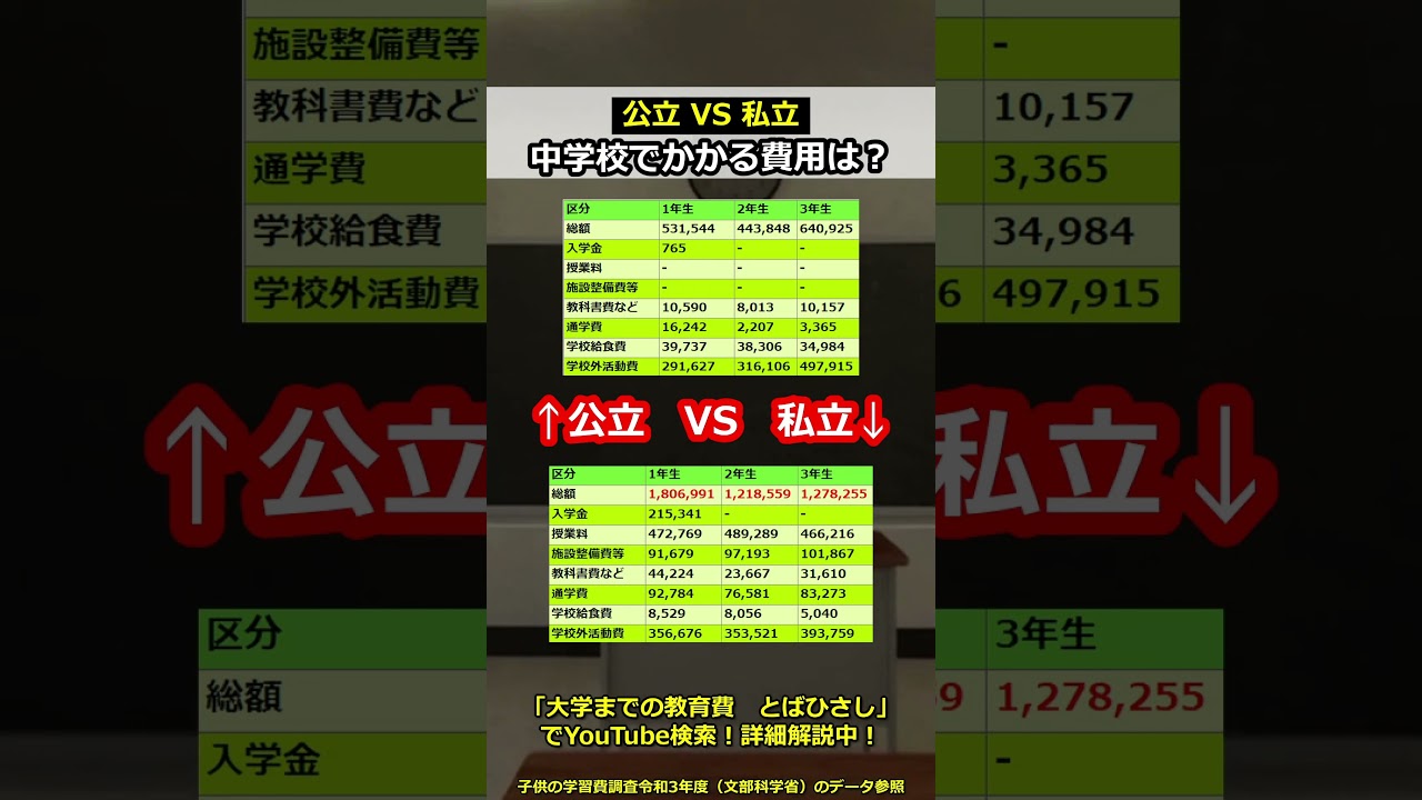 公立 VS 私立！中学にかかる費用はどれだけ違う？ #shorts