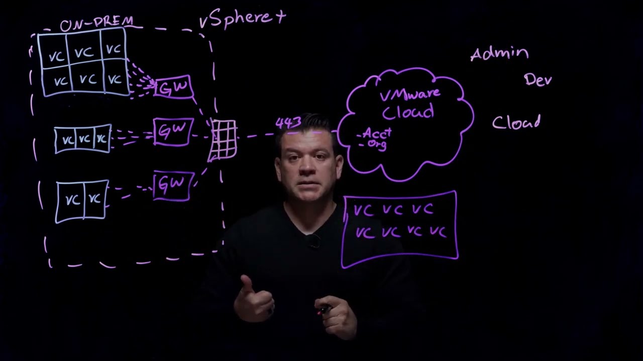 vSphere+ Overview Lightboard
