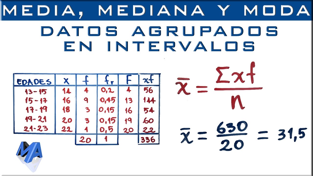 Media, mediana y moda | Datos agrupados en intervalos Ejemplo 1