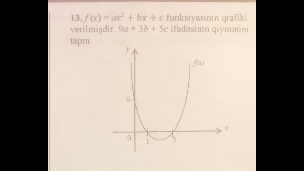 FUNKSİYALAR və QRAFİKLƏR(quiz). Hədəf testləri. #mövzusınağı