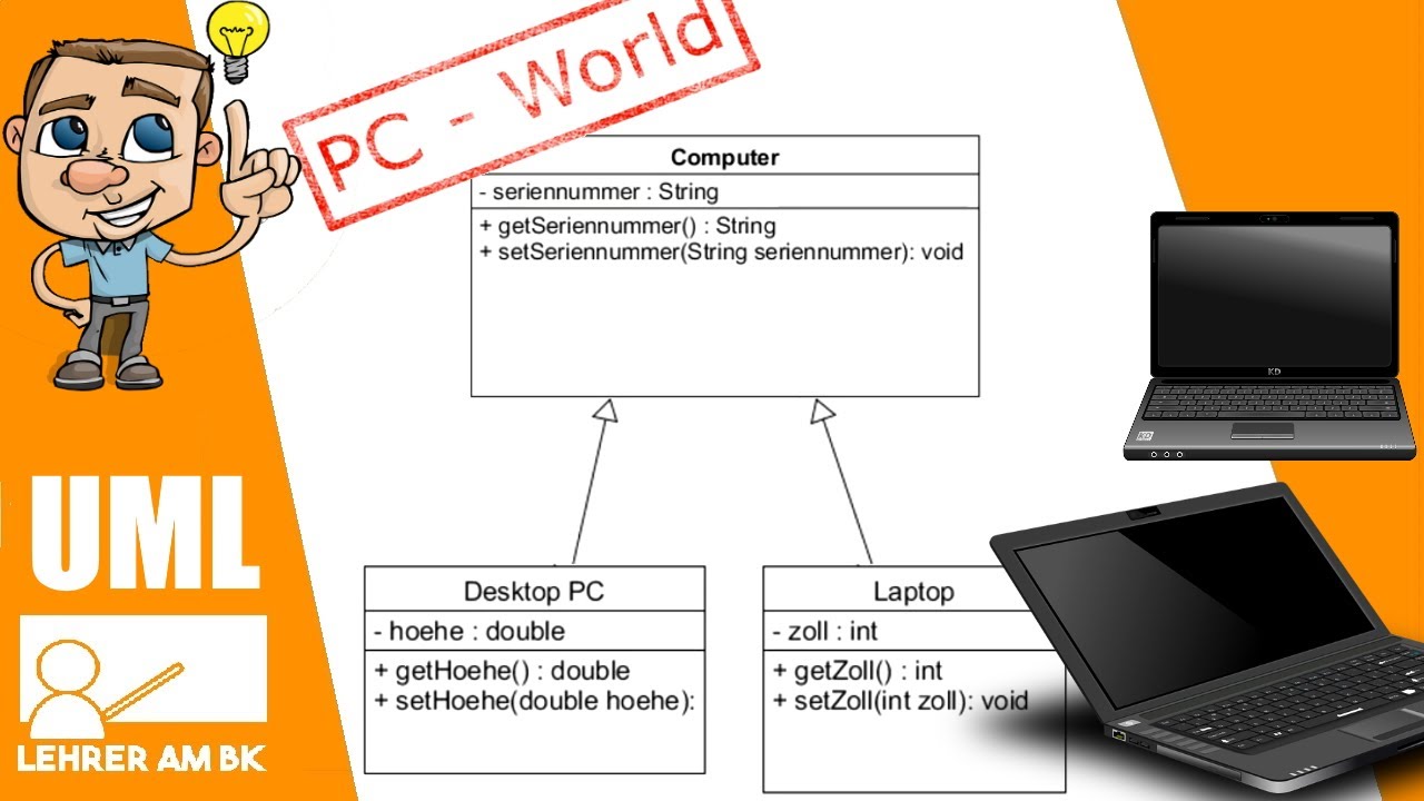 UML Teil 2: Vererbung, Aggregation und Komposition (Neu Vertont)