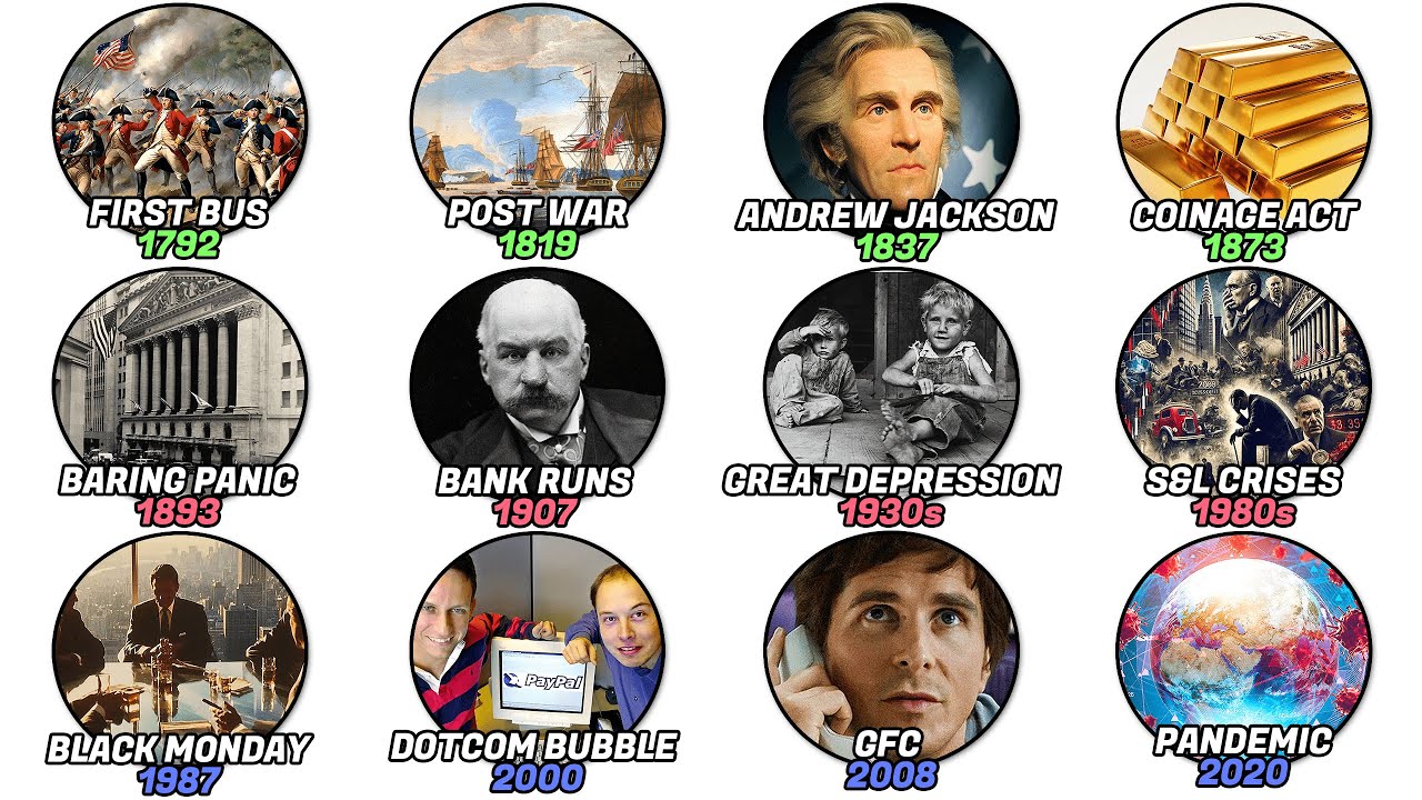 Every Financial Crises in US History Explained