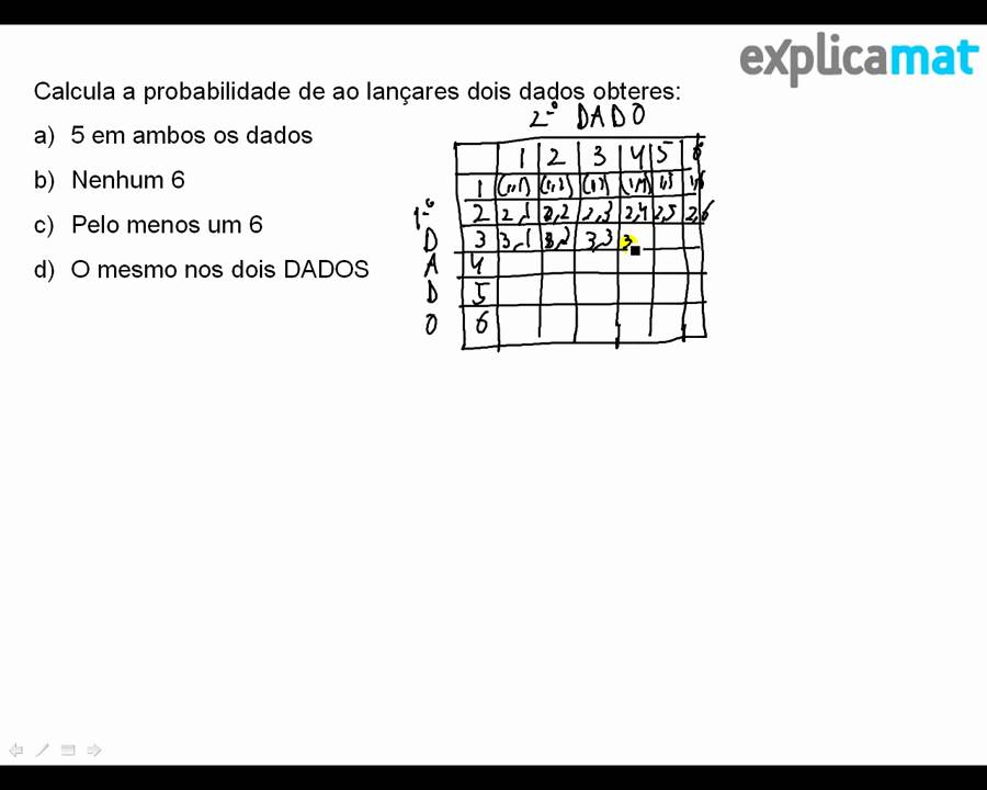Probabilidades Tabela Dupla Entrada