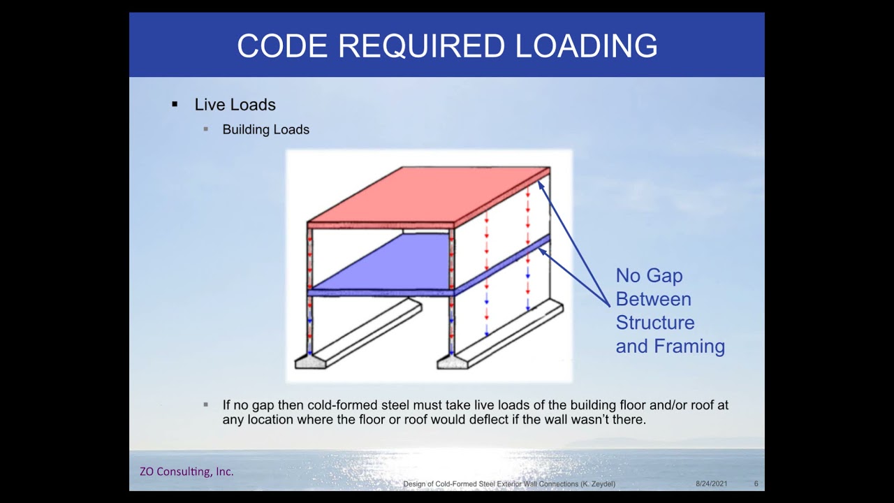 Design of Cold-Formed Steel Exterior Wall Connections
