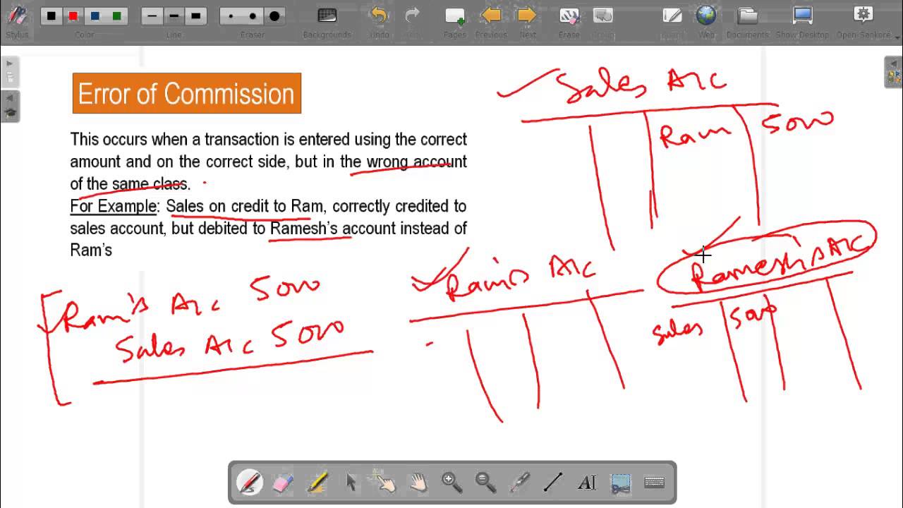 IGCSE Accounting - Correction of Errors