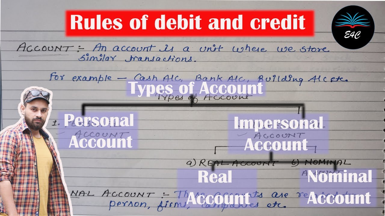#1 Rules of Debit & Credit  # Types of Account 