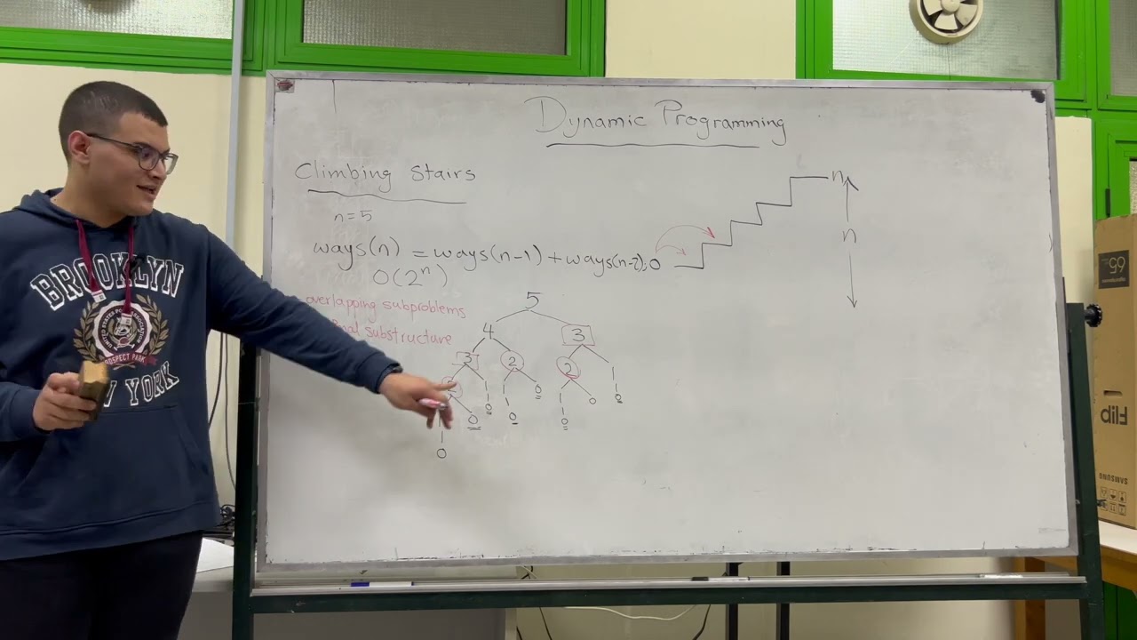 How does Dynamic Programming optimizes the brute force solution?