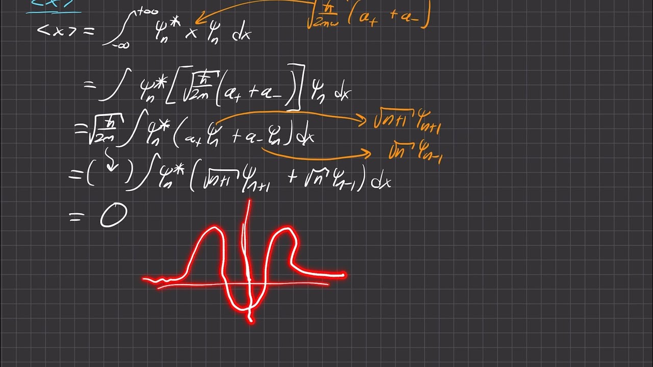 Griffiths Quantum Mechanics 3rd Ed. | Problem 2.12 Part 1/4