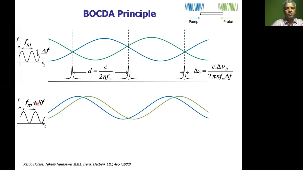 Brillouin Optical Correlation Domain Analysis (BOCDA) for Dynamic, Simultaneous Multi-Point Sensing