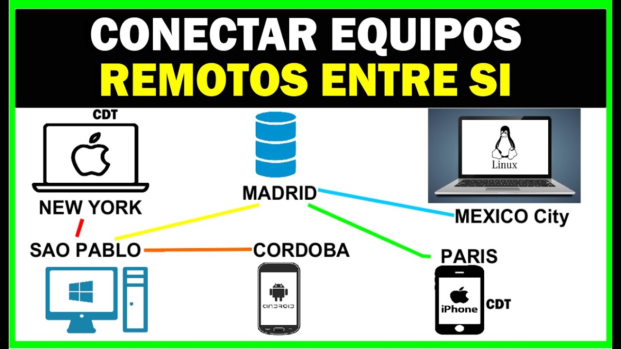 CONFIGURAR TAILSCALE en WINDOWS ANDROID y LINUX