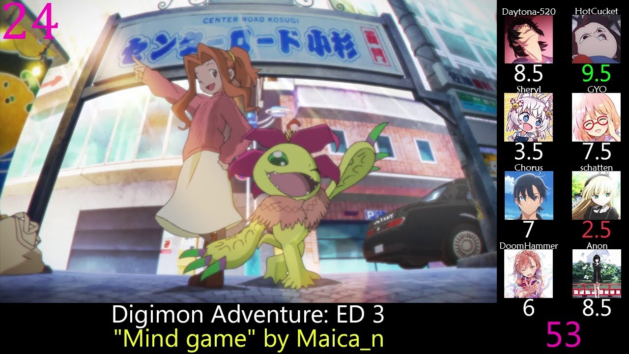 Top Digimon Anime Openings & Endings (Party Rank)