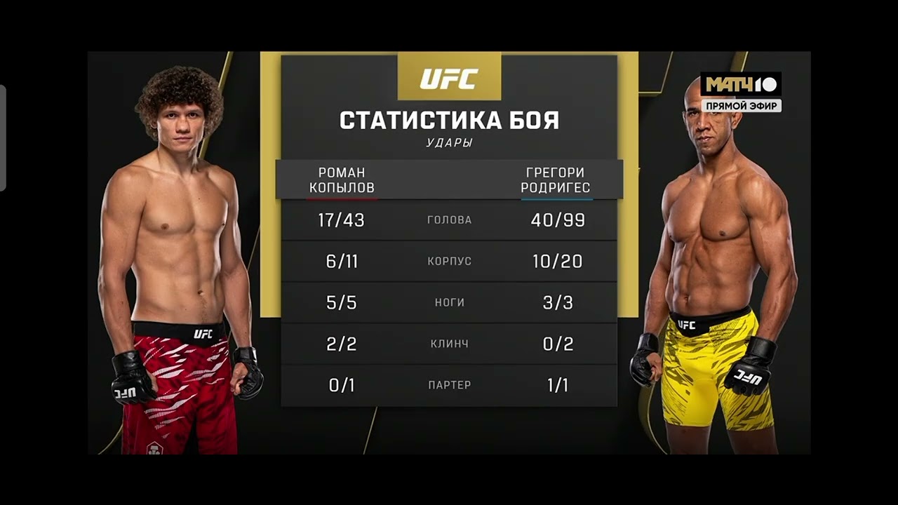 UFC 322 Роман Копылов и Грегори Родригес
