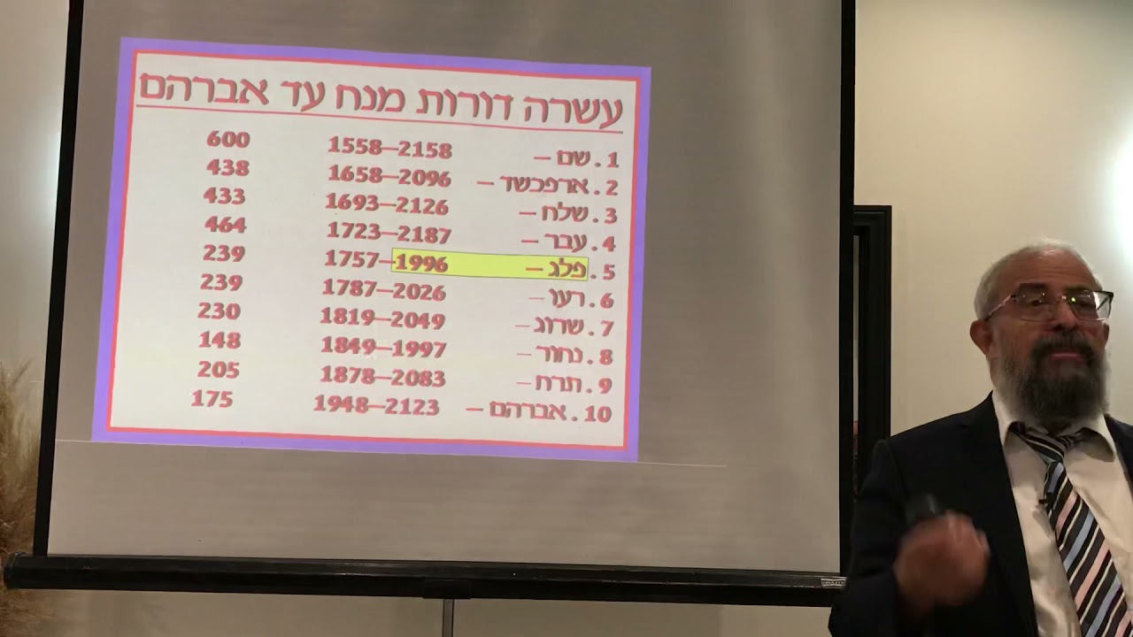 פרשת נח - יסודות התפלגות האנושות - הרב ינון קלזאן