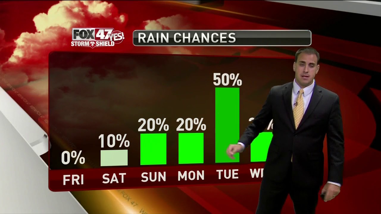 Brett's Forecast 8-8