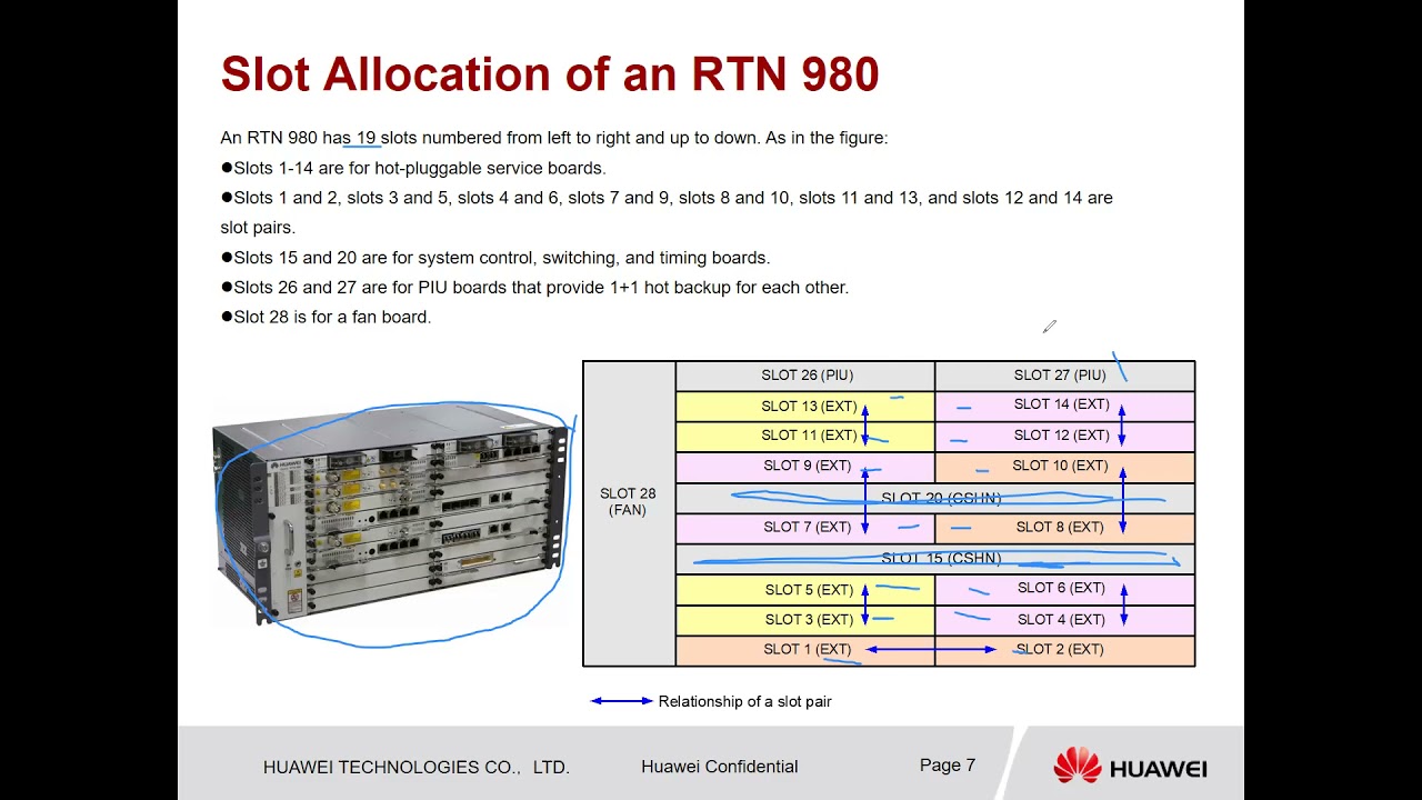 Huawei Optix RTN 980 Session 1