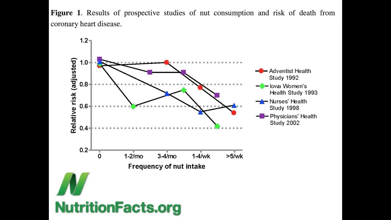 Nuts and Bolts of Cholesterol Lowering