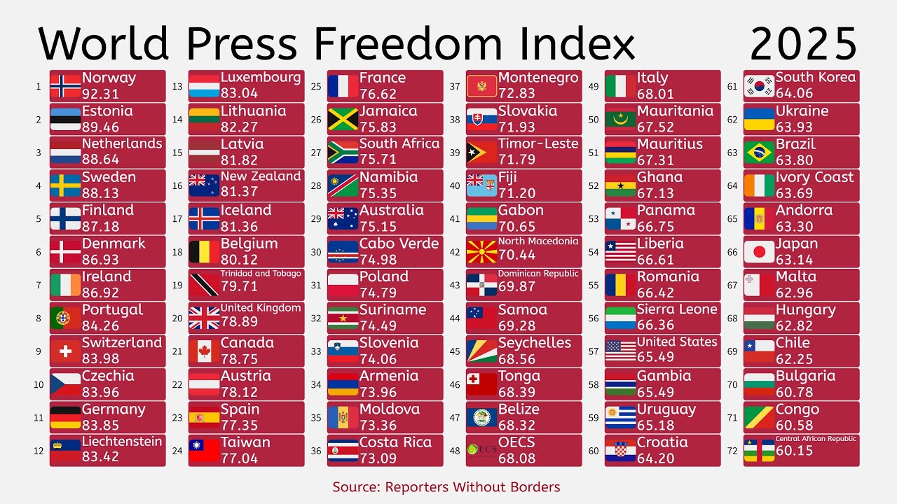 World Press Freedom Index (2013-2025)