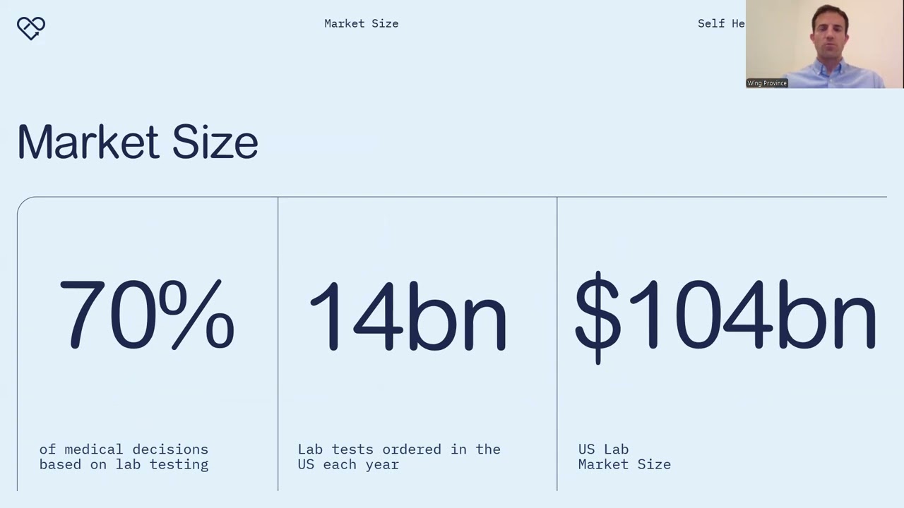 SelfHealth 3-min pitch