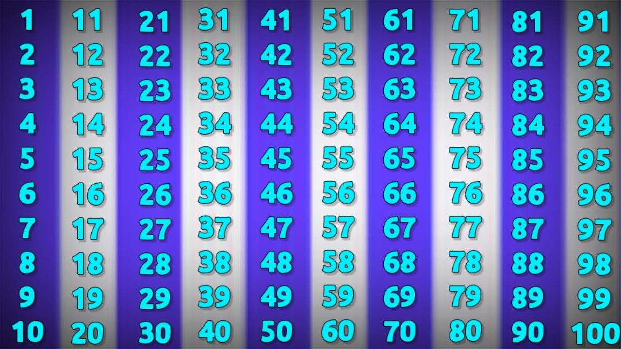 Counting 1 to 100 | 123 Numbers | One two three | सौ तक गिनती इंग्लिश में #kidssongs