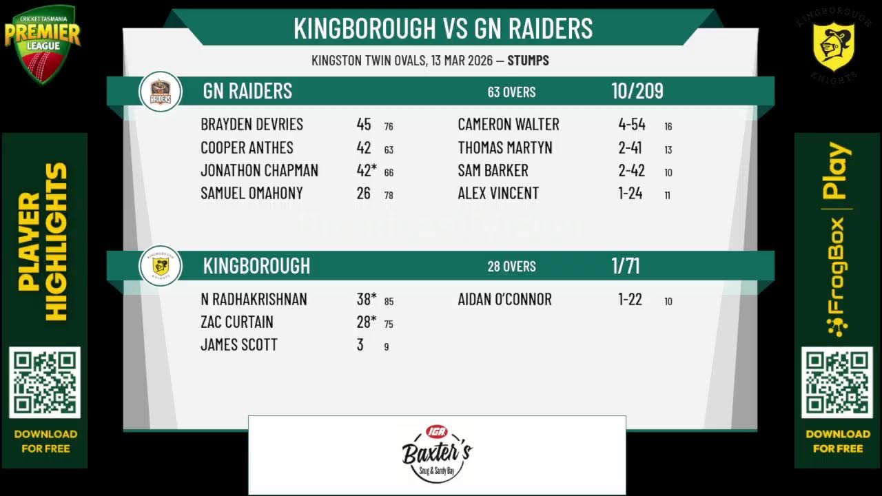 Kingborough v GN Raiders