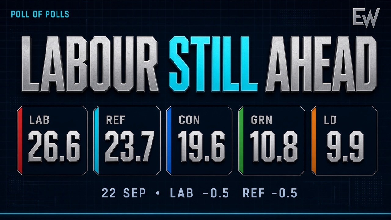 Both Front-Runners SLIP! Labour Still Ahead! | Poll of Polls