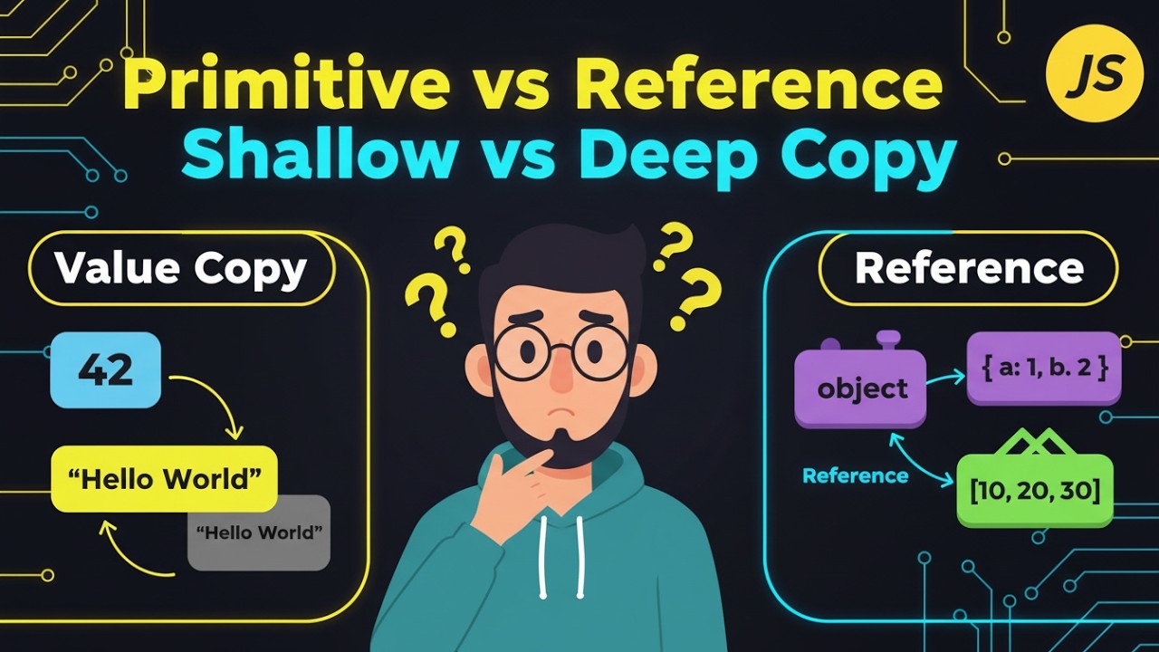 Primitive vs Reference Data Types in JavaScript | Shallow vs Deep Copy Explained 🔥