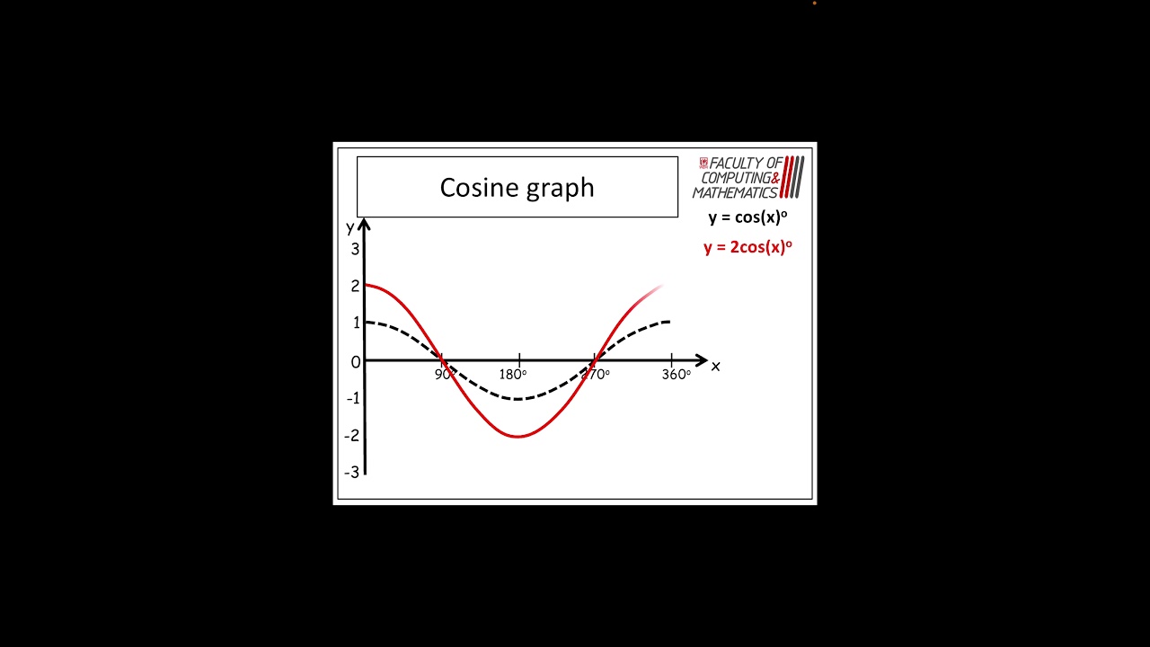 LHS N5 Maths - Trig graphs Masterclass