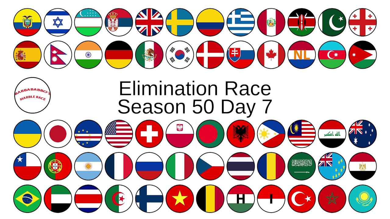 ELIMINATION LEAGUE COUNTRIES season 50 day 7