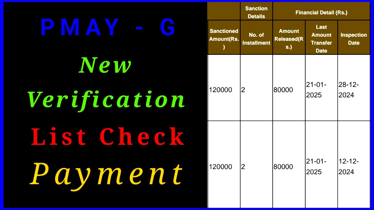 Nagamese: How To Check PMAY-G 2024-25 Beneficiary Verification List