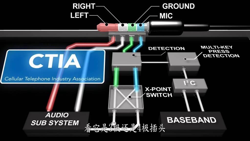 Audio Jack Detection