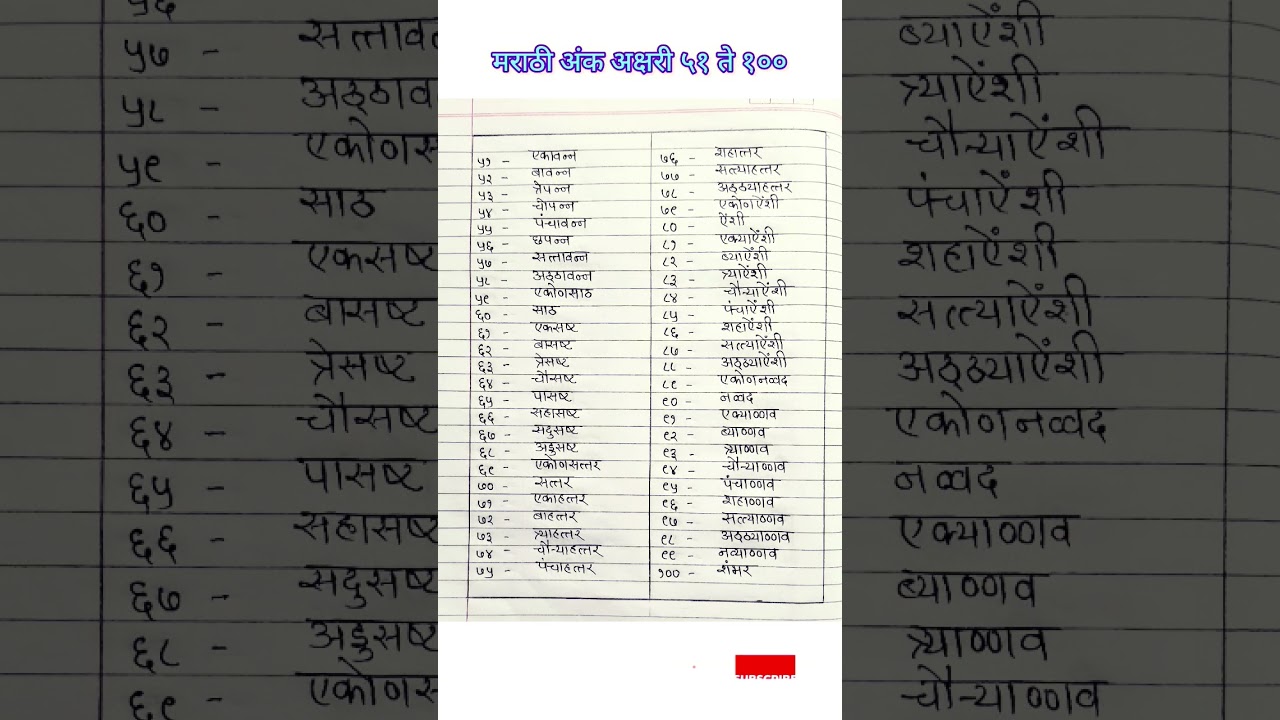 मराठी अंक अक्षरी ५१ ते १०० | marathi numbers name 51 to 100 | #LearnMarathi