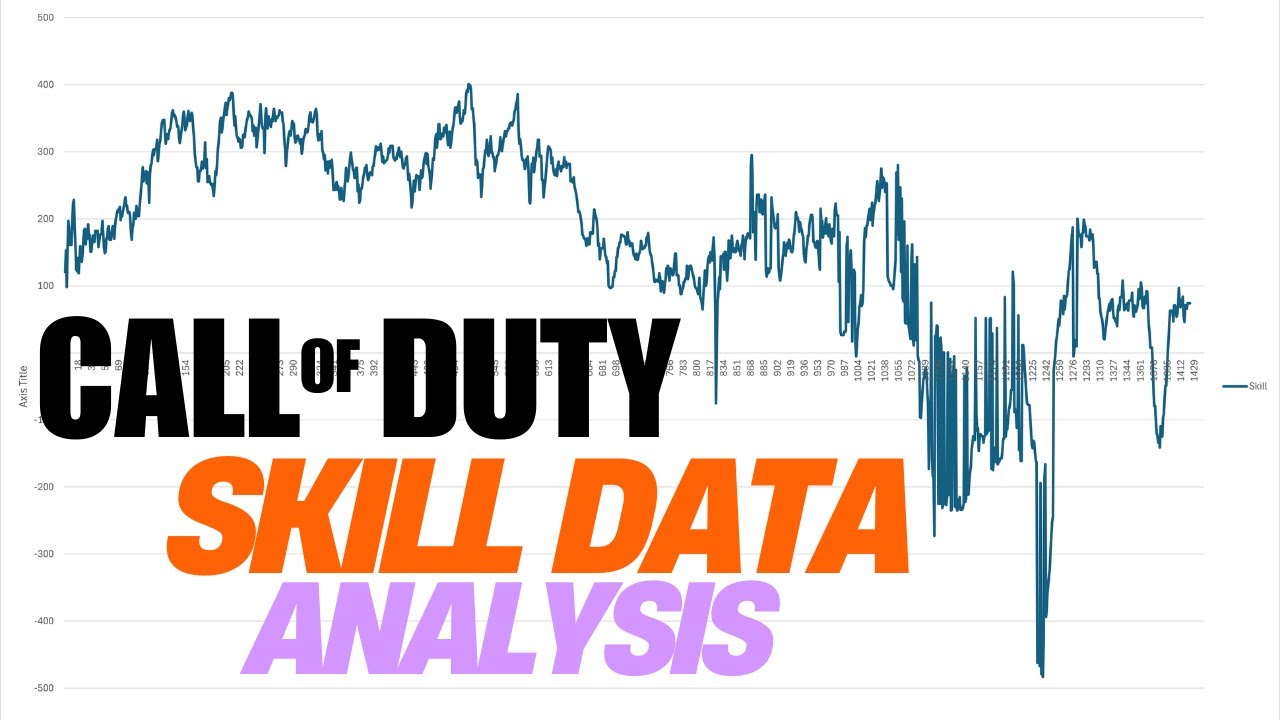 Skill Data in Black Ops 6 (Full Prestige Master Analysis)