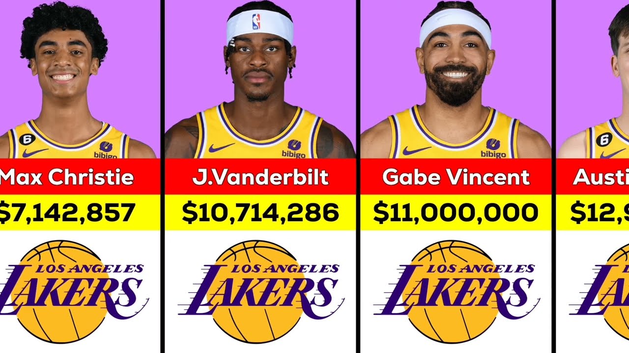 NBA: Los Angeles Lakers Players Salary 2024/25
