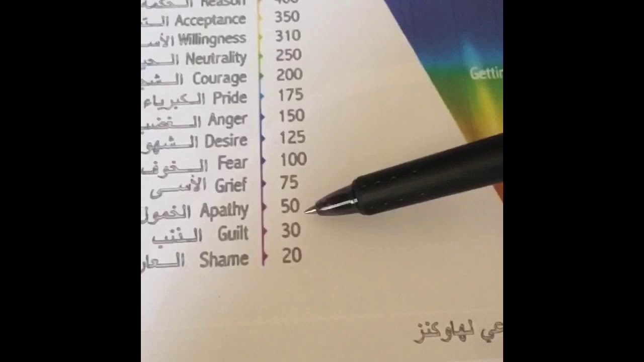مستويات الوعي - العار