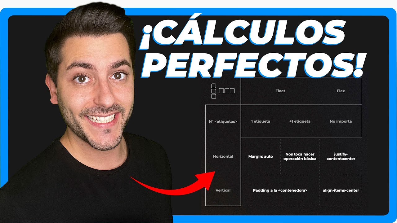 🔵 CÓMO CENTRAR ETIQUETAS en HTML respecto al POSITION en CSS 🔵| Eduardo Fierro Pro